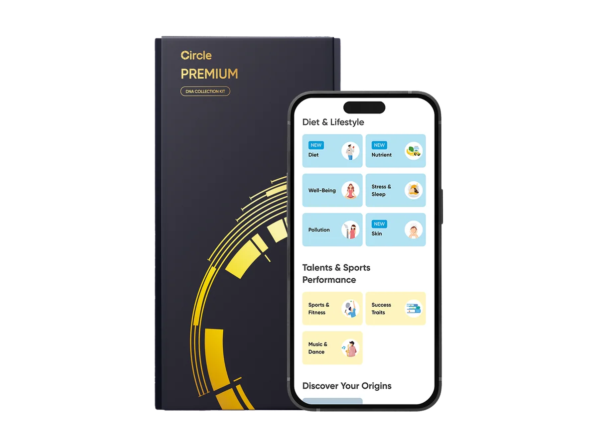 CircleDNA Premium DNA collection kit beside a phone showing health and lifestyle report categories.